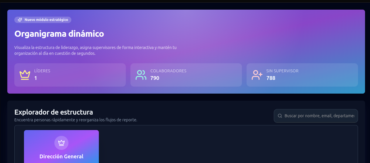 Organigrama Dinámico